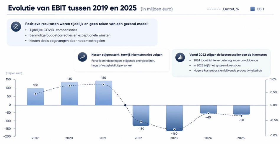 Healthcare | De ziekenhuiscrisis